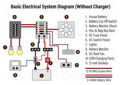 Efficient And Clear 12v Switch Panel Wiring Diagram