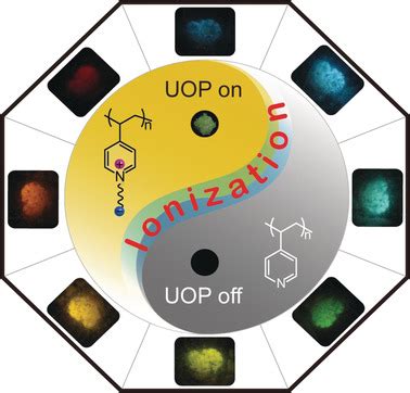 Amorphous Ionic Polymers With Colortunable Ultralong Organic