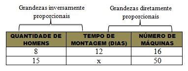 Grandezas E Rela Es Entre Grandezas Matem Tica Para O Enem