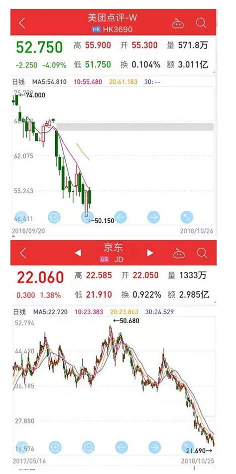 跌幅10年最大 市值蒸發2萬億！騰訊又有新危機 每日頭條