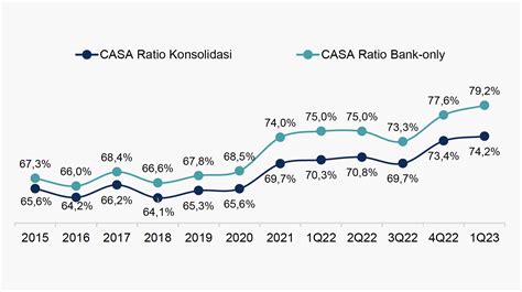 Kinerja Bank Mandiri Triwulan I