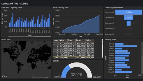 Power Bi Sales Dashboard Templates Free Download