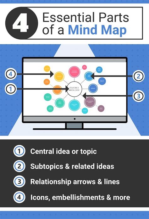 40 Mind Map Templates To Visualize Your Ideas Venngage Mind Map Riset