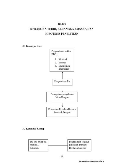 Bab 3 Kerangka Teori Kerangka Konsep Dan Hipotesis Penelitian