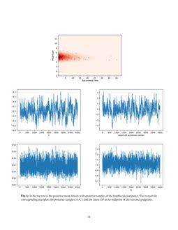 Marginally Constrained Nonparametric Bayesian Inference Through