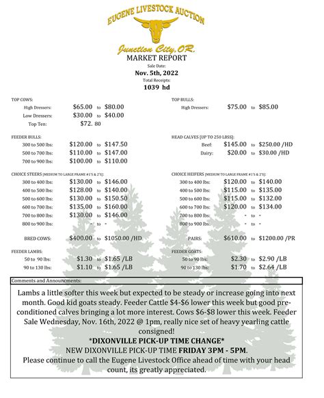 Saturday, November 5th, 2022 - Market Report — Eugene Livestock Auction