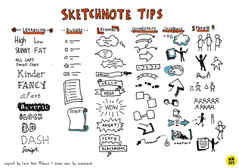 Sketchnote Tips Basic By Ux 101 Ux Sketchnotes Medium