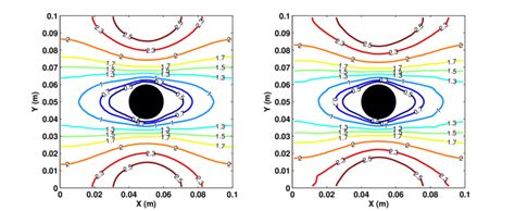 Equi Magnitude Contours Of Averaged Steady State Velocity For The Flow