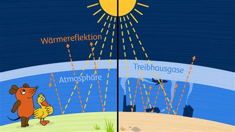 Wie Funktioniert Der Klimawandel