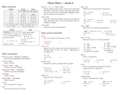 Cheat Sheet