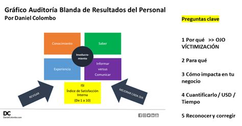 Cansado De La Falta De Responsabilidad En Vendedores Y El Personal