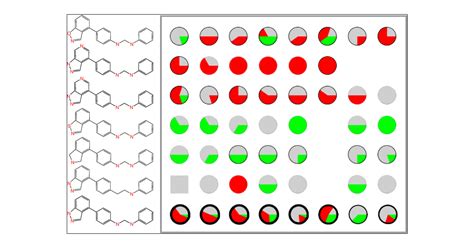 Identification Of Multitarget Activity Ridges In High Dimensional