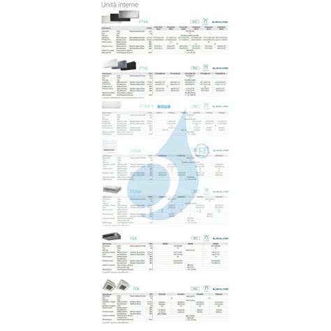 Klimaanlagen Daikin Duo Split 7 12 FTXA CS 7 12 2MXM50A9