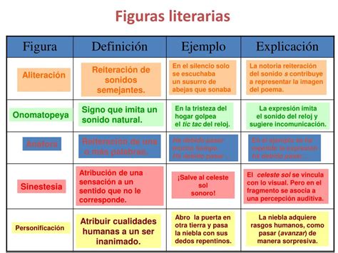 Ppt Figuras Literarias O Retoricas Powerpoint Presentation Free