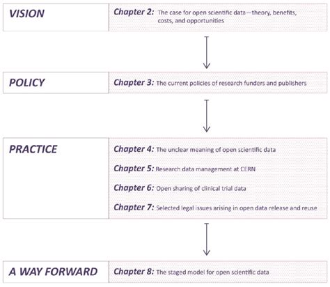 Structure of this book. | Download Scientific Diagram