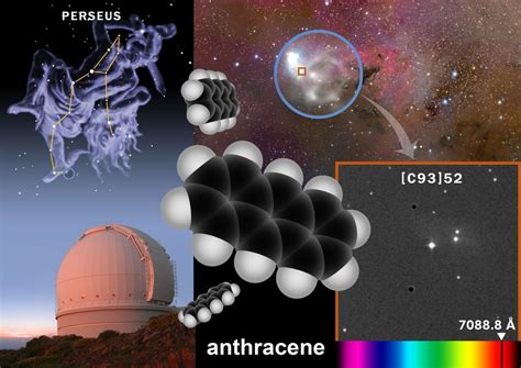 Super Complex Organic Molecules Found In Interstellar Space