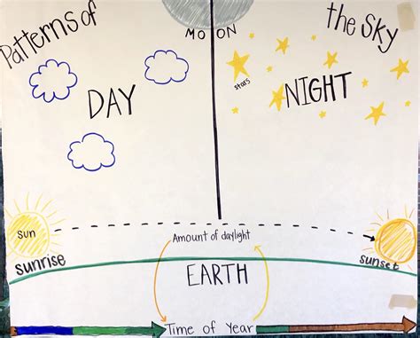 The Earth In Space The Wonder Of Science