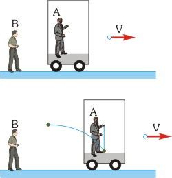 Sistema De Referencia Inercial Fisica Paso A Paso