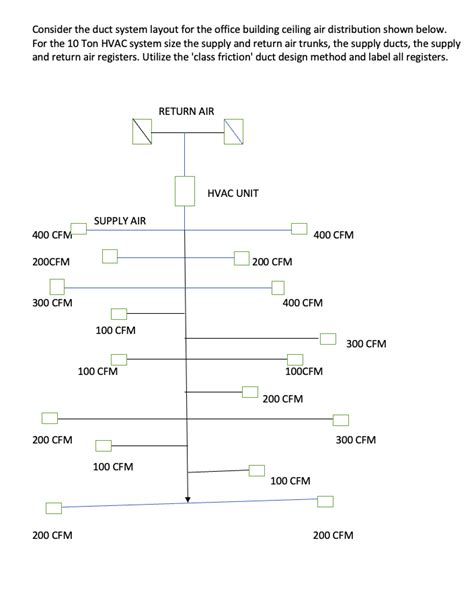 Solved Consider The Duct System Layout For The Office Chegg