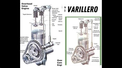 Diferencia Entre Motor Varillero Y Cadenero Youtube