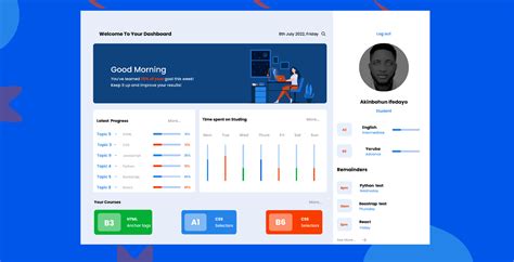 Student Dashboard Ui Figma