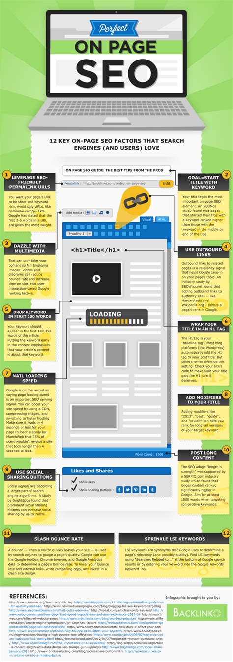 On Page Seo Infographic