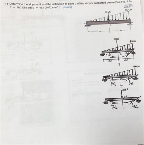 Solved Determine The Slope At B And The Deflection At Point Chegg