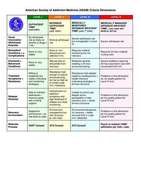 Asam 6 dimensions cheat sheet pdf: Fill out & sign online | DocHub