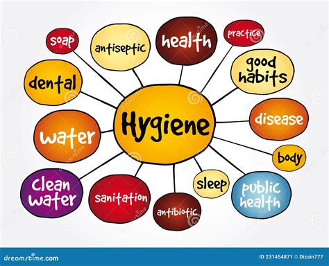 Hygiene Mind Map Health Concept For Presentations And Reports Stock