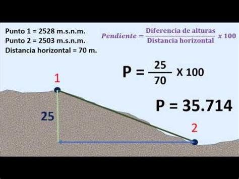 Geografía de España 2º Bach Cartografía Cálculo de pendientes