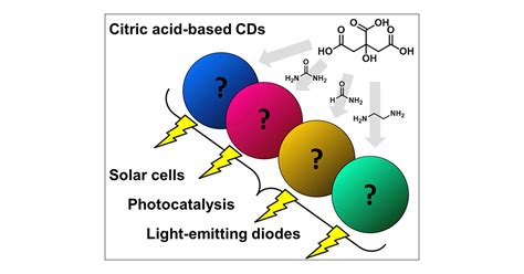 Citric Acid Based Carbon Dots And Their Application In Energy