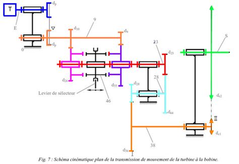 Schéma cinématique cric électrique Combles isolation