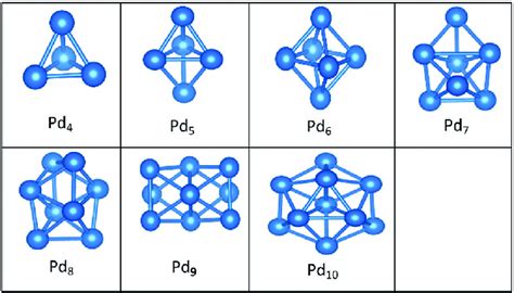 Putative Global Minimum Structures Of Free Pd N Clusters N