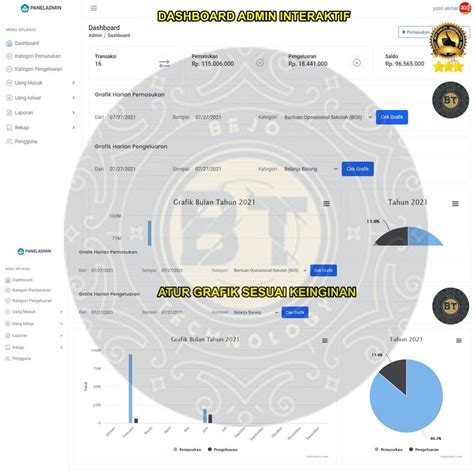 Jual APLIKASI WEB SOURCE CODE MANAJEMEN LAPORAN KEUANGAN UANG MASUK