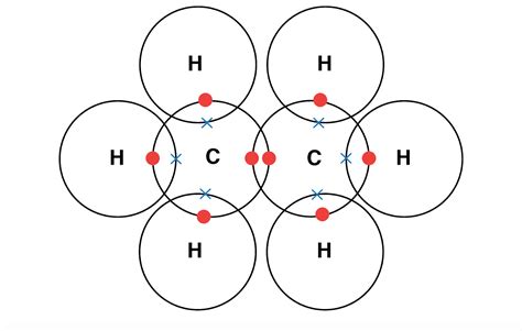 13+ Dot And Cross Diagram | Robhosking Diagram