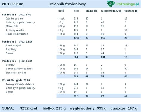 P Atki Owsiane Indeks Glikemiczny