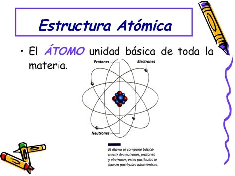 Teoría Atómica Desarrollo y Descubrimientos Teoría Online