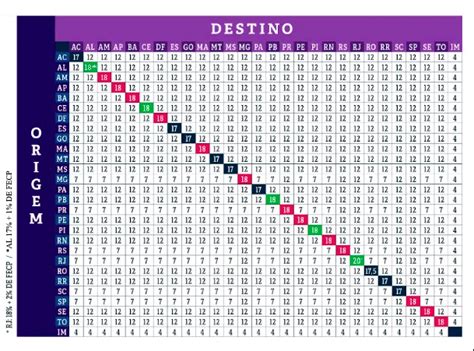 Calculo Icms Frete Mt Printable Templates Free