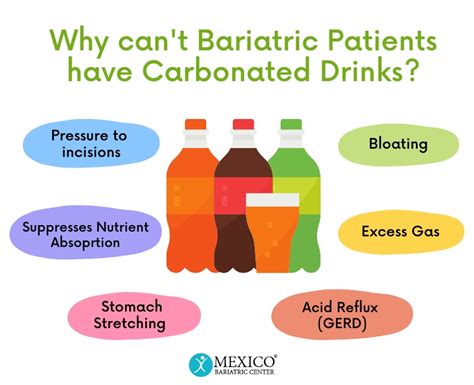 Carbonated Drinks After Bariatric Surgery Mexico Bariatric Center®