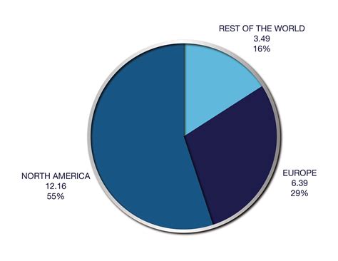 Global Demand For Cruising Surpasses 22 Million Passengers, Increasing