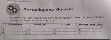 Karagdagang Gawain Sumulat Ng Tigtatlong Halimbawa Ng Pangngalan Ayon