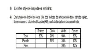 Roteiro Metodo Dos Lumens PPT