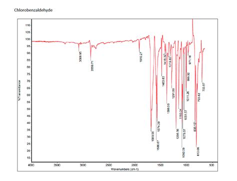 Solved Chlorobenzaldehyde Chegg