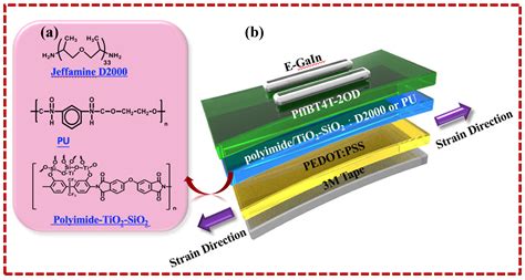 Polymers Free Full Text Preparation And Application Of Organic