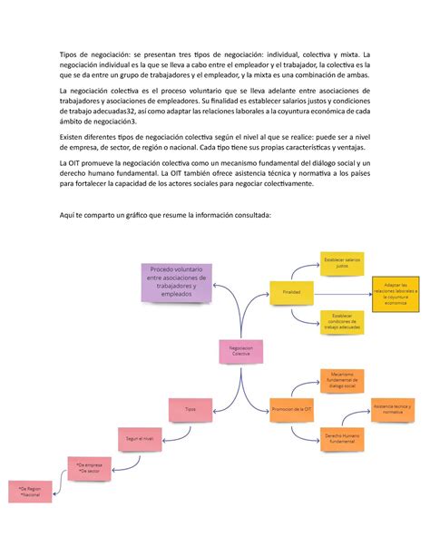 GA11 2102015 01 AA2 EV03 gráfico sobre la negociación colectiva Tipos