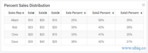 How To Calculate Percentage Of Two Columns In Mysql Ubiq Bi