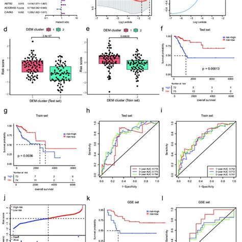 The Construction And Validation Of A Prognostic Risk Score Model A