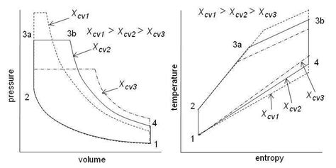 P V And T S Diagram Of An Ideal Gas Standard Limited Pressure Cycle