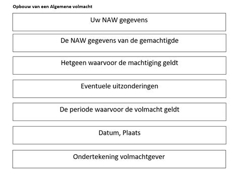 Algemene Volmacht