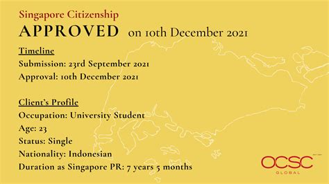 Approval For Singapore Citizenship Ocsc Global